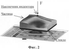 Способ определения модуля упругости юнга материала микро- и наночастиц (патент 2494038)