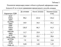 Способ лечения патологических рубцовых деформаций кожи (патент 2599868)