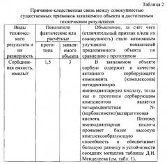 Способ получения комплексообразующего сорбента (патент 2585020)