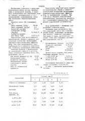 Огнеупорная масса для стекловаренных печей (патент 1094858)