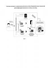 Система контроля и управления доступом на базе биометрических технологий аутентификации личности по голосу и по лицу (патент 2638775)