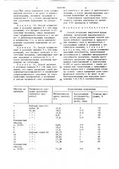 Способ получения выпускной формы кубовых красителей индантронового ряда (патент 1525180)