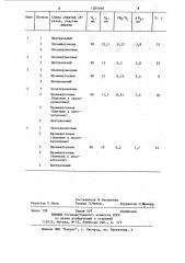 Способ прокатки толстых листов и полос в черновых клетях (патент 1205948)