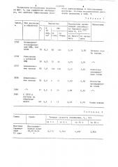 Способ оценки ингибирующих свойств буровых растворов (патент 1222670)