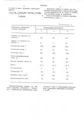 Электролит для осаждения сплавов серебро-сурьма (патент 530084)