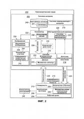 Система идентифицирования загрязняющих веществ (патент 2629881)