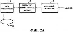 Способ и устройство для записи данных на оптический носитель записи (патент 2281566)
