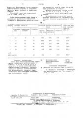 Смесь для обезуглероживанияферрохрома (патент 850715)