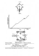 Устройство для контроля относительного изменения тургесцентности (патент 1337645)