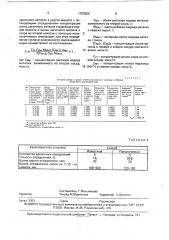 Способ определения степени окисленности марганцевого сырья (патент 1763502)