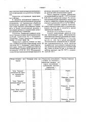 Способ герметизации дефектов отливок (патент 1706827)