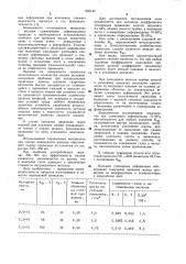 Способ изготовления порошковой проволоки (патент 992145)