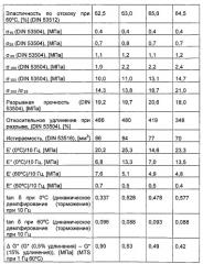 Силансодержащие каучуковые смеси с функционализированными, при необходимости, диеновыми каучуками и микрогелями, способ их получения и их применение (патент 2538883)