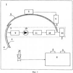 Шлем космонавта визуального наблюдения предвестника землетрясений (патент 2410731)