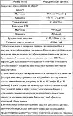 Средство для профилактики и лечения диабета 2 типа, метаболического синдрома (патент 2623872)