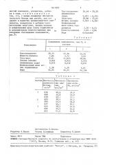 Сырьевая смесь для изготовления ячеистого бетона (патент 1611897)