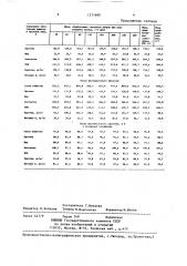 Способ приготовления травяной муки (патент 1371680)