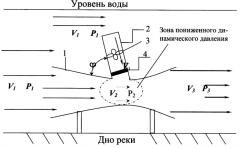 Устройство ускорения низкопотенциального водного потока свободопоточной микрогэс (патент 2592953)