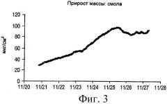 Способ отслеживания органических осадков в бумажном производстве (патент 2422779)