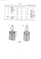 Свеча игнатьева (патент 1390240)