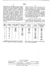 1;^п15лиотгка (патент 366217)