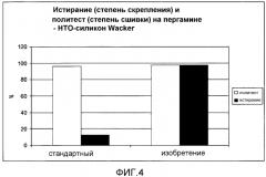 Подложка на основе целлюлозных волокон, содержащая модифицированный слой пвс, и способ ее получения и применения (патент 2551509)