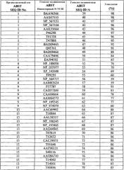 Способы повышения толерантности к абиотическому стрессу и/или биомассы у растений и получаемые таким образом растения (патент 2350653)