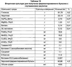 Способ получения натурального говяжьего корригента (патент 2647508)