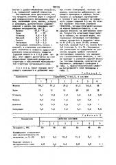 Покрытие литейных форм и стержней для поверхностного легирования отливок (патент 939155)