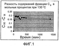 Дифениламин, алкилированный олефиновыми смесями, содержащими фракции с различной степенью активности (патент 2369596)