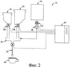 Способы и системы получения напитков с пеной из жидких концентратов в машине для розлива с дозированием (патент 2401635)