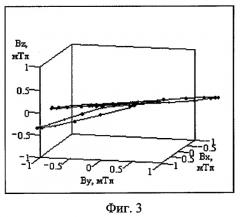 Устройство для воздействия магнитным полем на биообъект (патент 2290970)