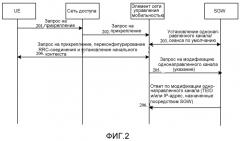 Способ, устройство и система для управления выделением идентификаторов туннелей (патент 2488230)