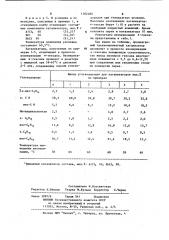 Катализатор для изомеризации @ -гексана (патент 1162480)