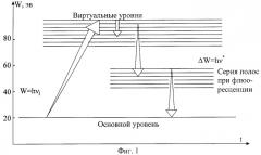 Способ прогнозирования землетрясений (патент 2295141)