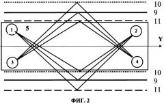 Способ ультразвукового контроля головки рельса (патент 2308027)