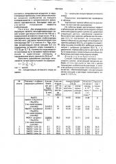 Способ стабилизации раствора гипохлорита натрия (патент 1801944)