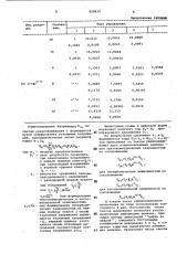 Функциональный преобразователь напряжения в код (патент 928634)