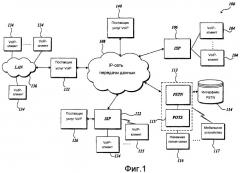 Усовершенствованная передача по сети (патент 2438246)