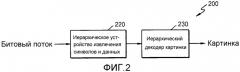 Способ и устройство кодирования видео для кодирования символов с иерархической структурой, способ и устройство декодирования видео для декодирования символов с иерархической структурой (патент 2543550)