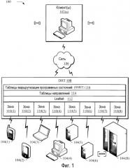 Маршрутизация в одноранговых сетях (патент 2408064)