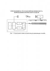Способ поиска трассы и определения места повреждения оптического кабеля (патент 2656295)