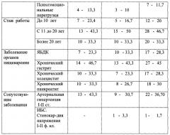 Способ повышения адаптационных возможностей и коррекция психофункционального состояния у больных с вредными условиями труда (патент 2483726)