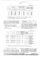 Текстильных материалов (патент 249336)