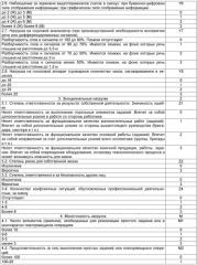 Способ выявления групп риска по формированию психических расстройств, связанных с напряженностью трудового процесса (патент 2412645)
