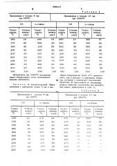 Катализатор для очистки газа (патент 509207)