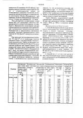 Способ обезвреживания хлора магниевого производства (патент 1629243)