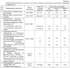 Противоизносная присадка к топливам для реактивных двигателей (патент 2649396)