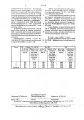 Штамм дрожжей candida requinii - продуцент алкогольдегидрогеназы (патент 1705338)