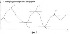 Система для предсказания состояния поверхности автодороги (патент 2337384)